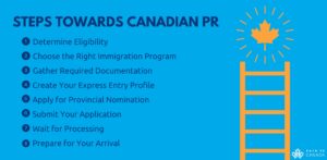 Steps to get PR in Ontario