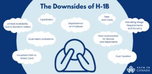 downsides of H-1b